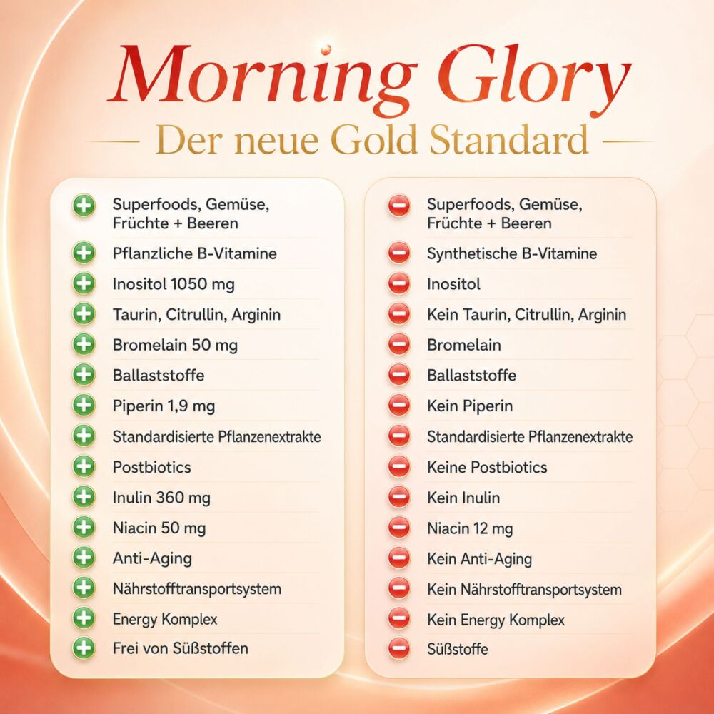 Morning Glory - Nährstoffkomplex